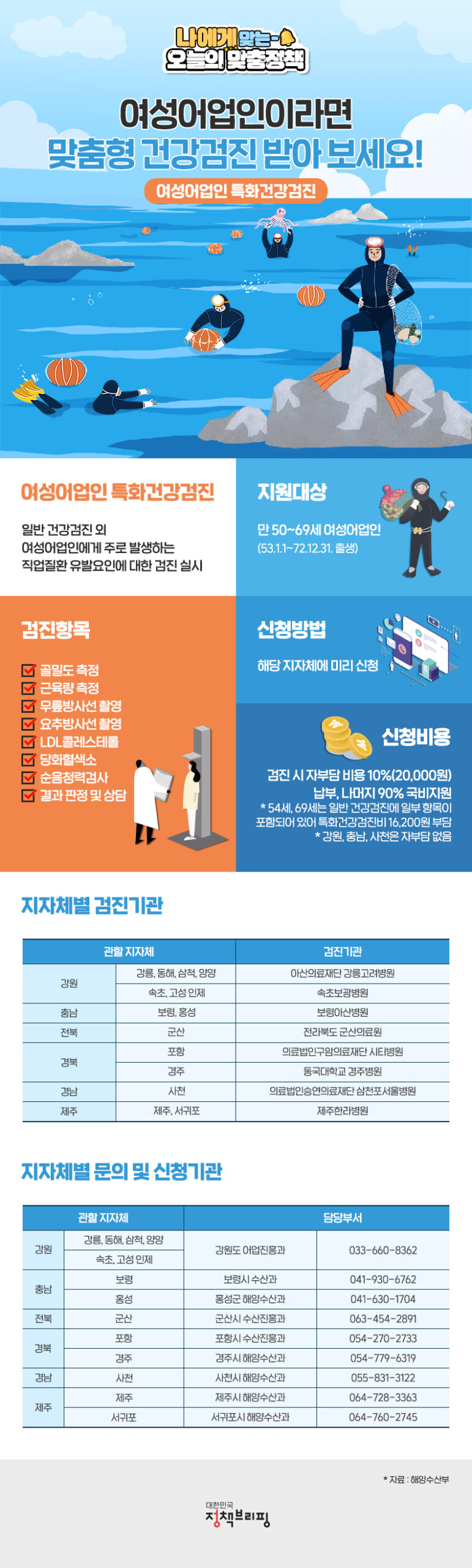 221017 문체부 정책 여성어업인 scaled