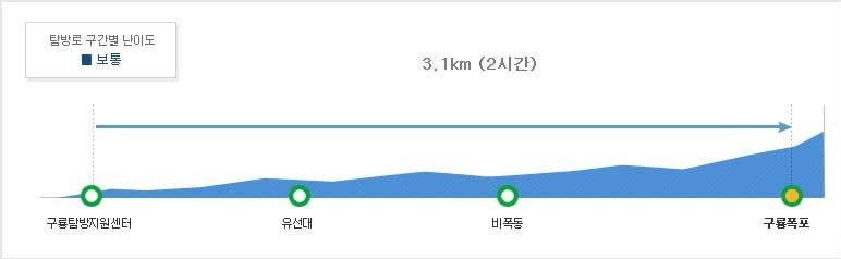 구룡계곡코스1