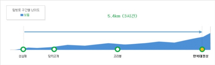 만복대코스지도2