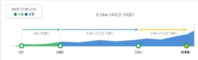 뱀사골계곡코스지도