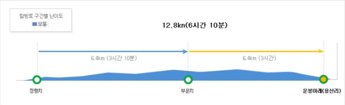 정령치코스